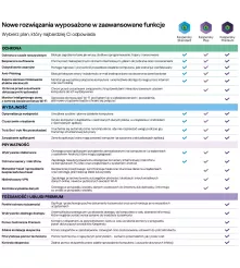 Kaspersky Standard