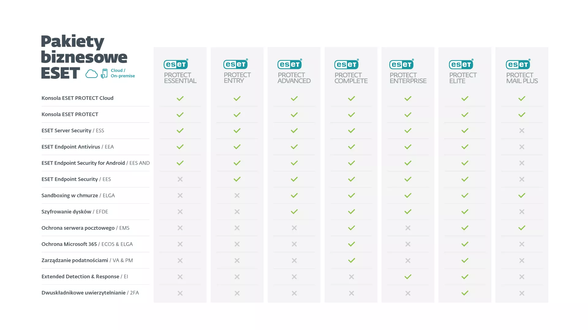 ESET PROTECT Elite i Zarządzanie podatnościami – nowości w ofercie ESET ESET PROTECT Elite i Zarządzanie podatnościami – nowości w ofercie ESET